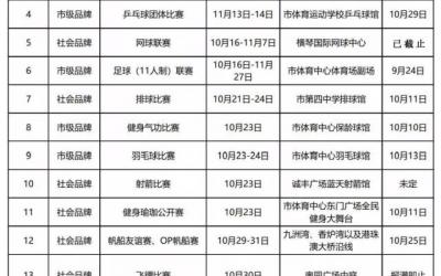 珠海：市民健身運(yùn)動(dòng)會(huì)10月等你參賽